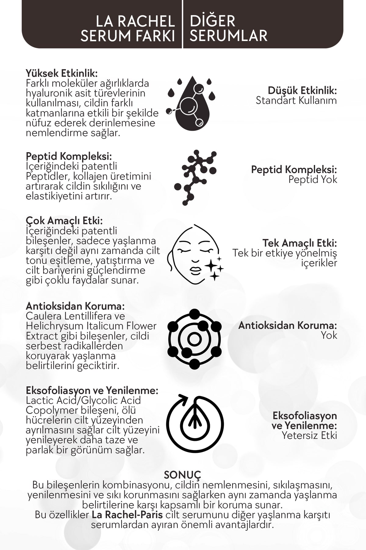 Hassas Ciltler İçin Profesyonel Güçlü Yatıştırıcı ve Güvenli Bariyer Onarımı-1 Serum 4 Etki
