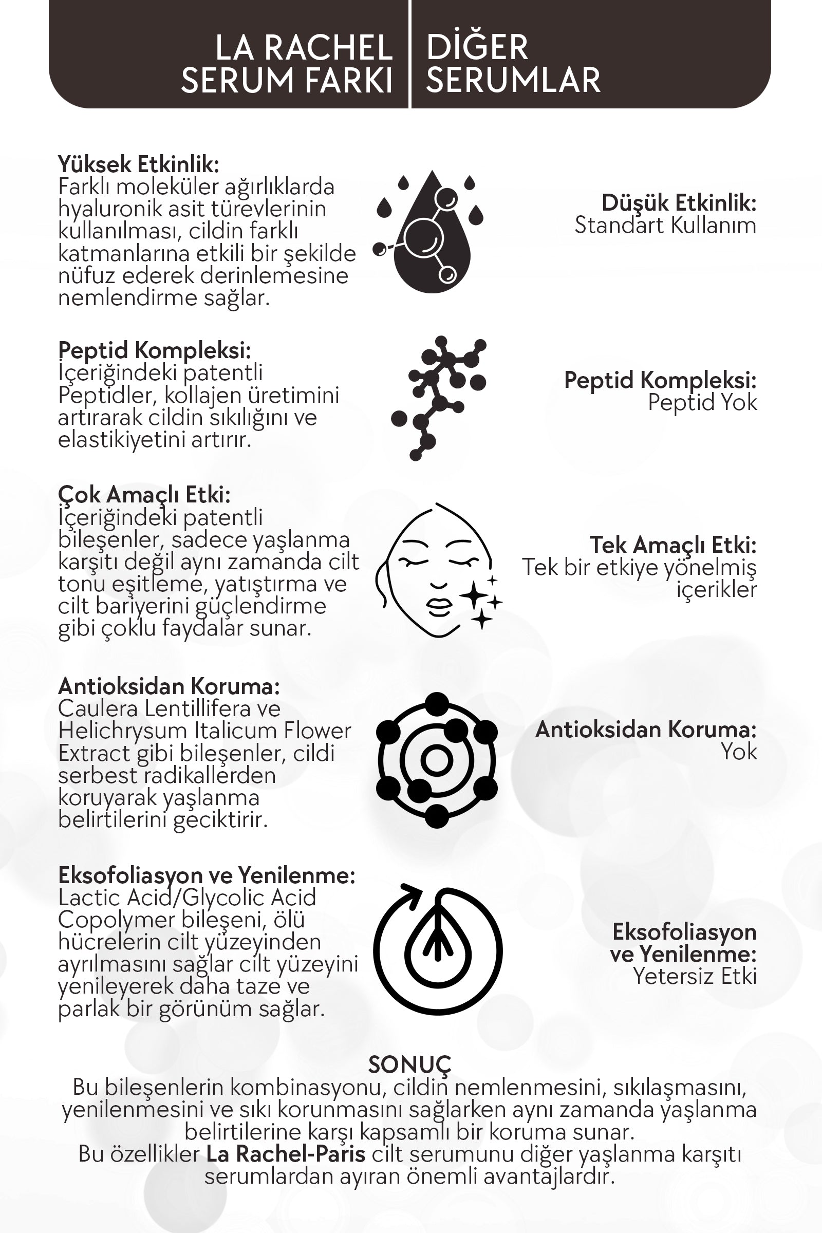 Hassas Ciltler İçin Profesyonel Güçlü Yatıştırıcı ve Güvenli Bariyer Onarımı-1 Serum 4 Etki