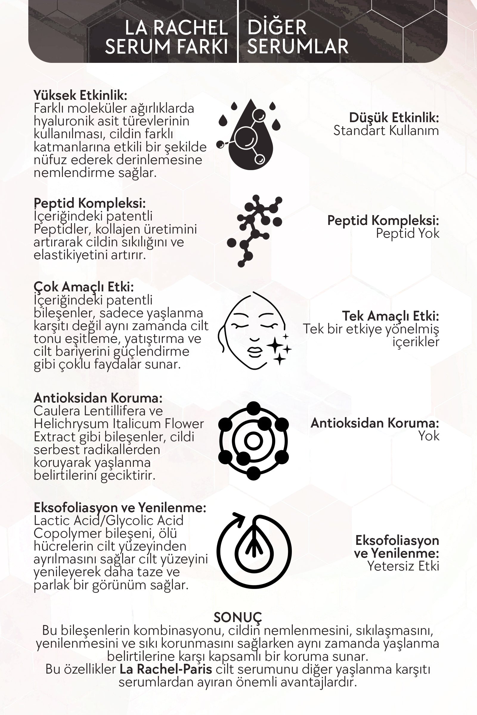 Profesyonel Gençleştirme ve Cilt Yenileme-1 Serum 4 Etki-Anti Aging, Nemlendirme, Kolajen Üretimi