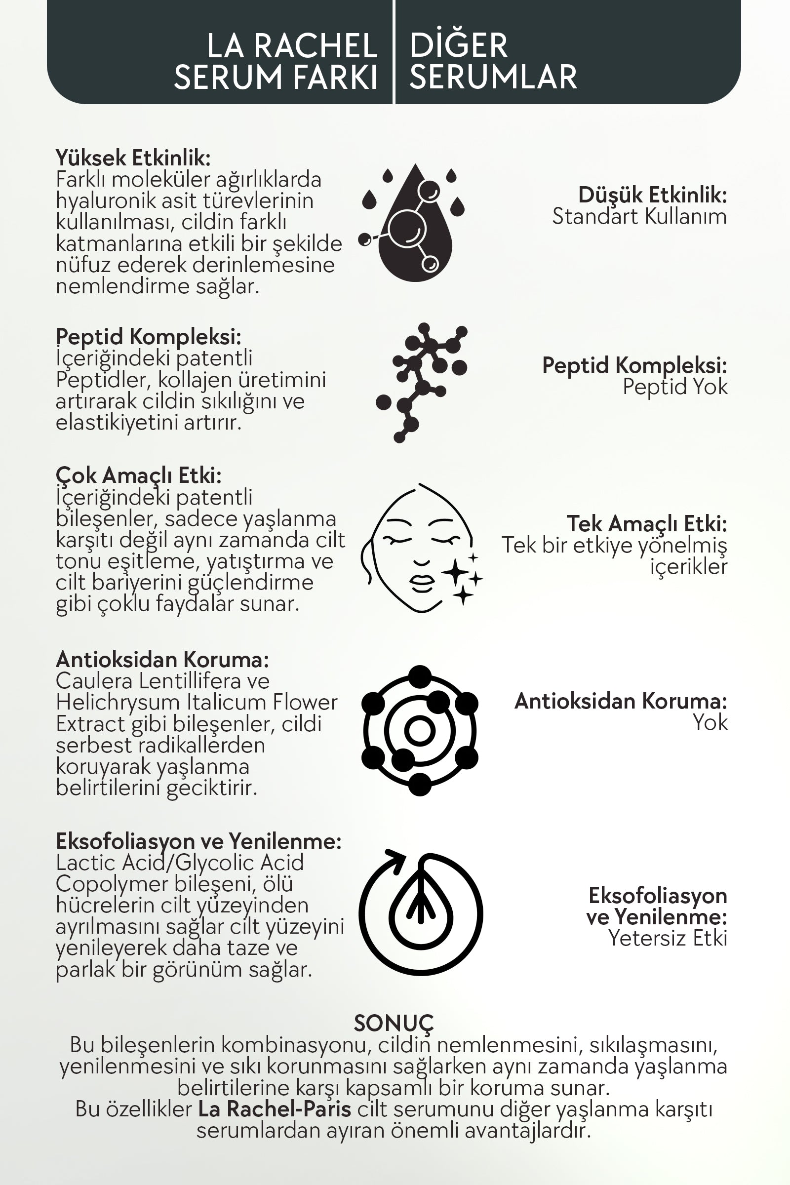 Profesyonel Güçlü Gözenek Sıkılaştırma ve Akne Karşıtı-1 Serum 4 Etki-Gözenek, Akne, Yenileme, Sebum Kontrol