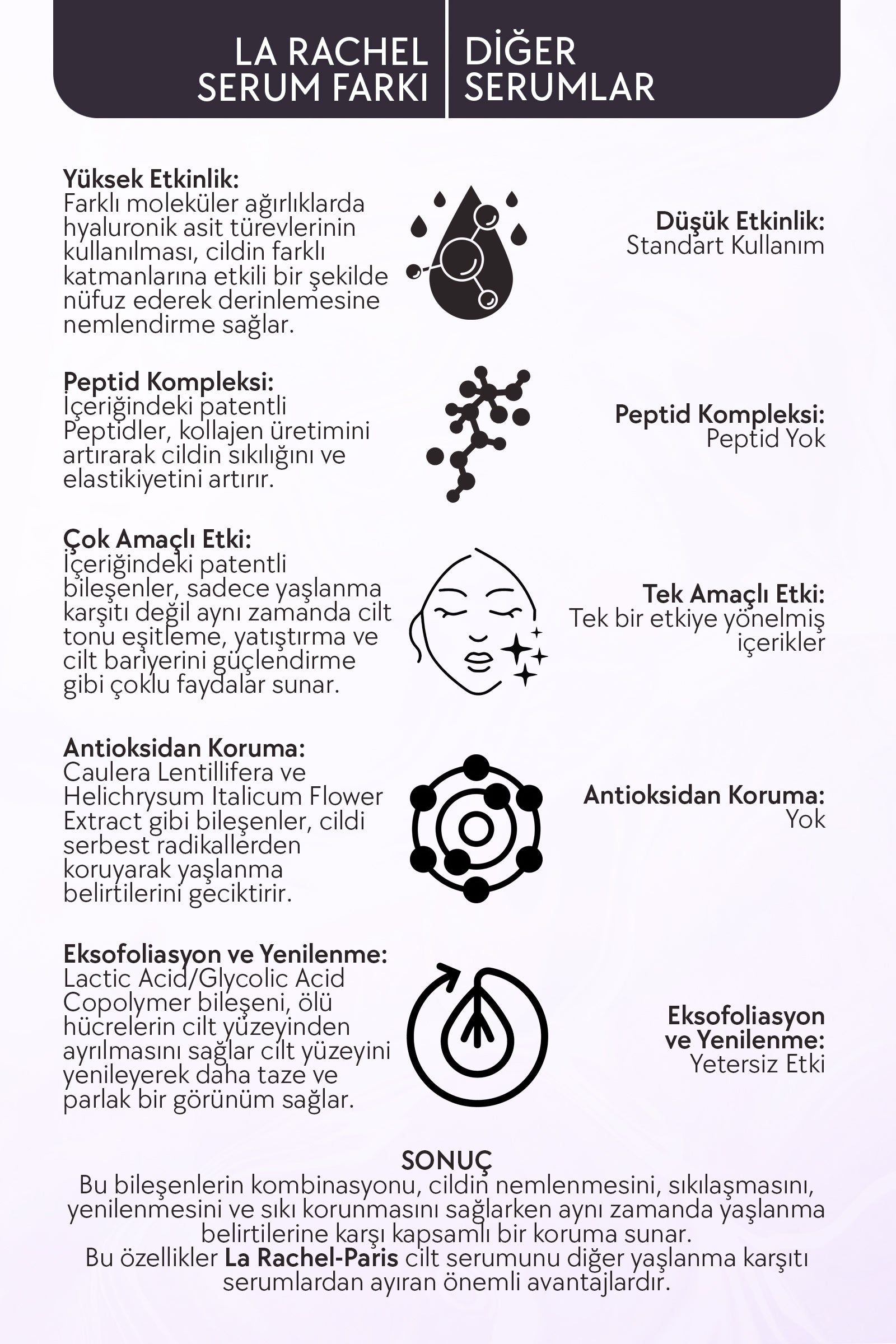 Profesyonel Yoğun Nemlendirici-1 Serum 4 Etki-Nemlendirir, Sıkılaştırır, Akneyle Savaşır, Yatıştırır