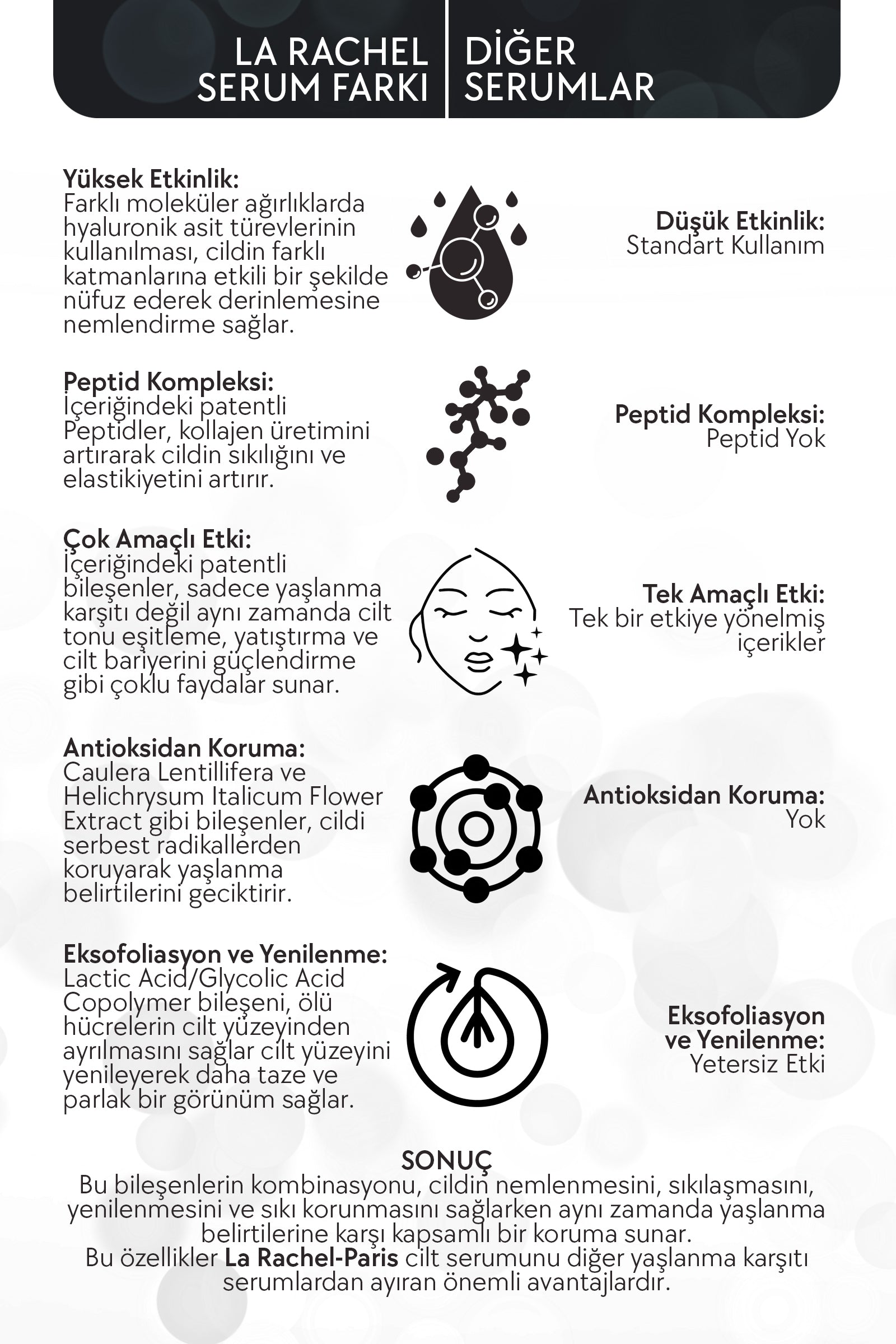 La Rachel Anında Aydınlatma ve Leke Karşıtı Etki-1 Serum 4 Etki-Aydınlatma, Leke Karşıtı, Yenileme, Nemlendirme