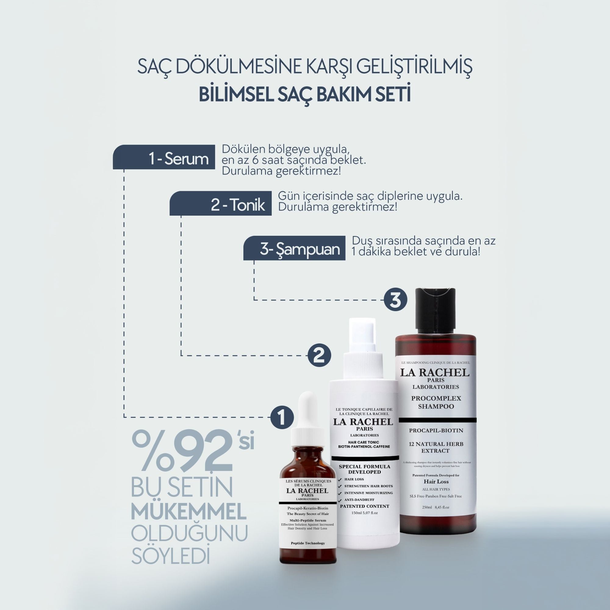 Anti-Hair Loss Set