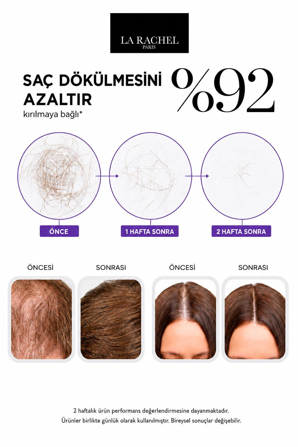 La Rachel Procapil saç serumu, düzenli kullanım performans ve bakım görseli