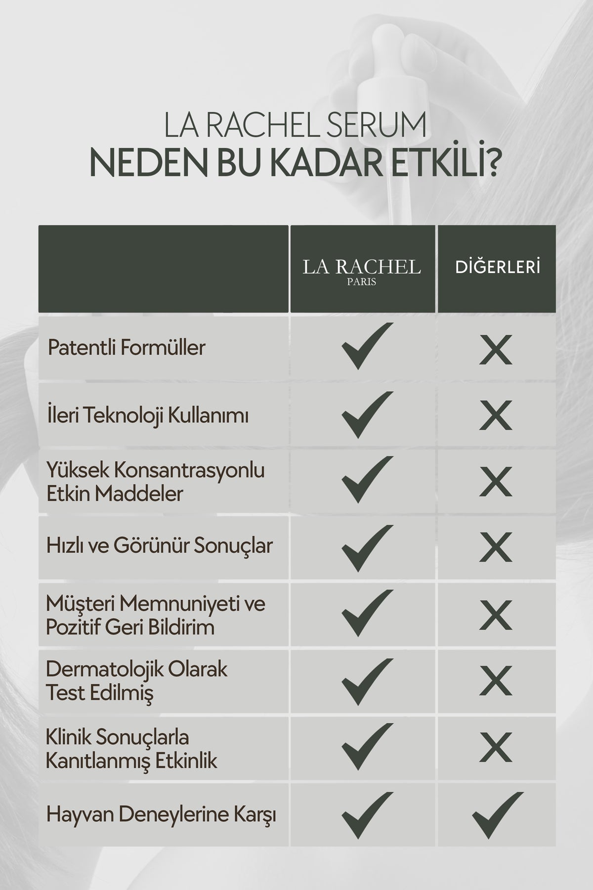 La Rachel saç serumu ile daha güçlü ve bakımlı saç görünümü desteği