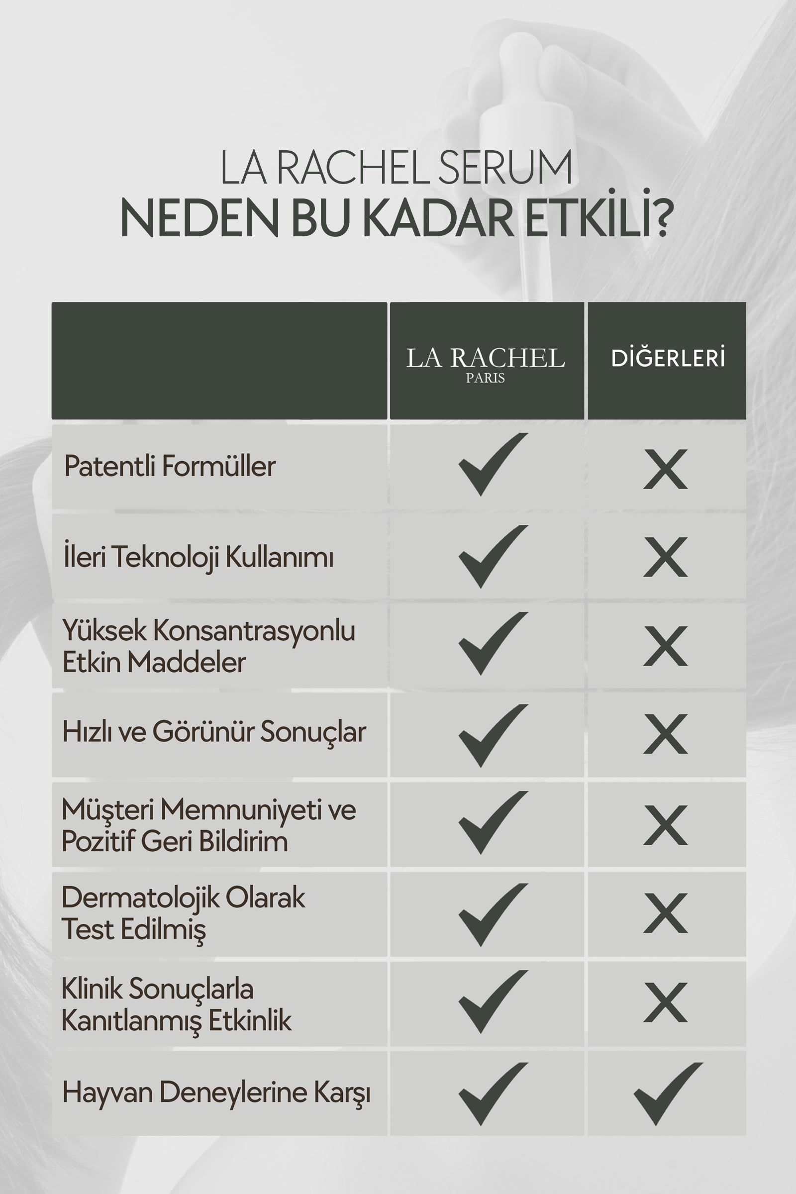 Yıpranmış saçları onaran ve saç dökülmesini azaltan onarıcı serum.